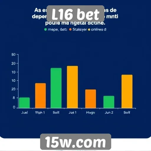 Estatísticas de usuários ativos no L16 bet